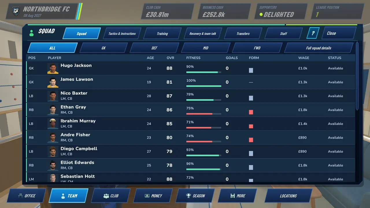 Squad, form and fitness